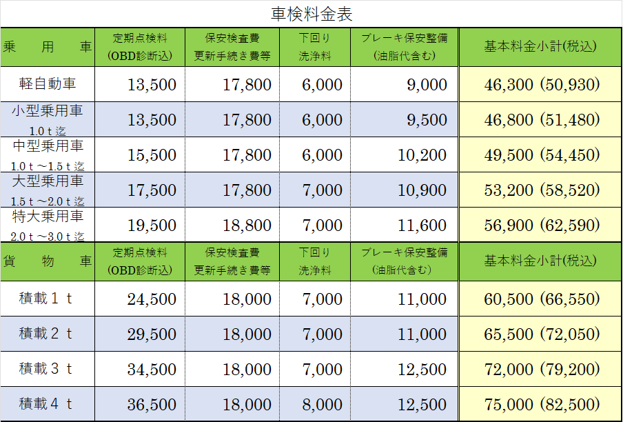 車検料金表